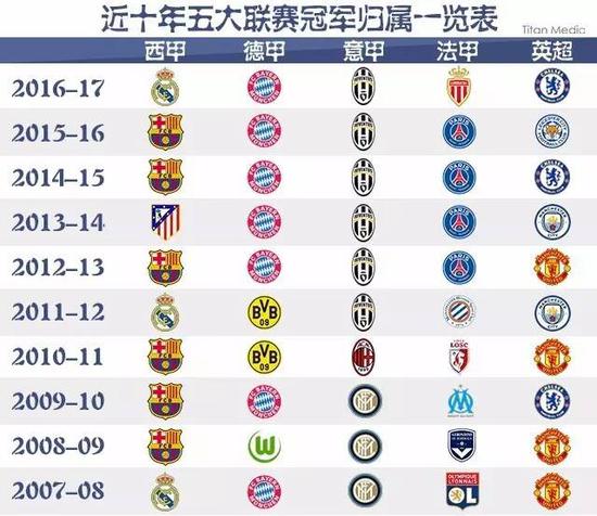 广大球迷的